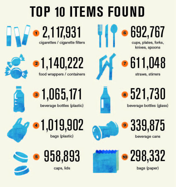 Items found (Ocean conservancy)