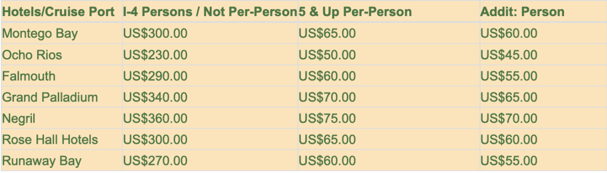 Blue Lagoon Jamaica getting there prices