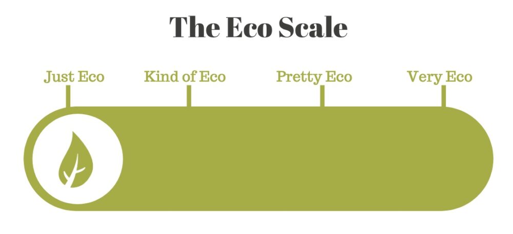 the eco scale
